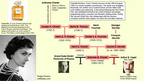 gabrielle chanel family tree.